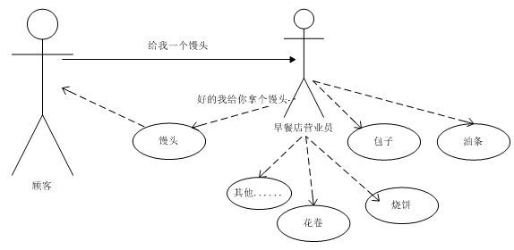 解读设计模式----简单工厂模式(SimpleFactory Pattern),你要什么我就给你什么