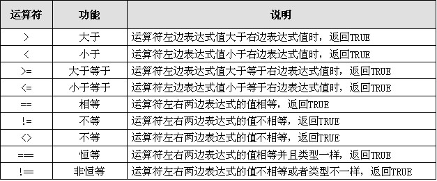 PHP5.4第一天—基本语法