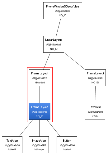 Android UI 使用Merge,include和 ViewStub--优化(1)