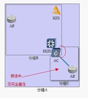 利用Layer优化Group显示