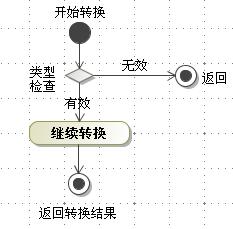 C++技术问题总结-第0篇 类型转换