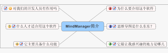 推荐一款思维导图工具：MindManager