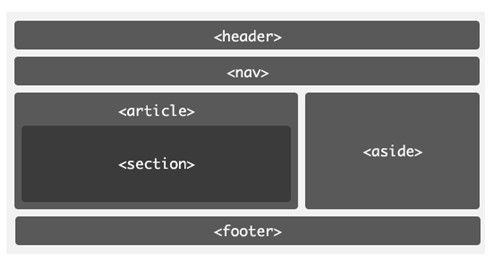 html5常用新标签