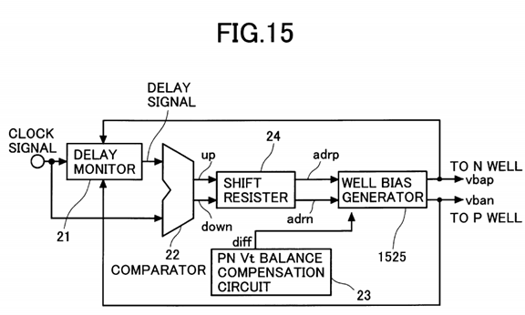 PatentTips - Well bias control circuit