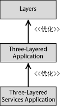 .Net架构与设计模式