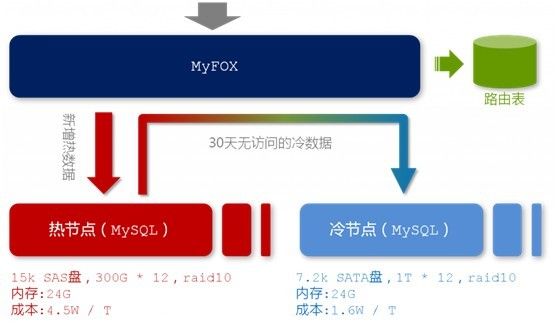 从Hadoop框架与MapReduce模式中谈海量数据处理（含淘宝技术架构）