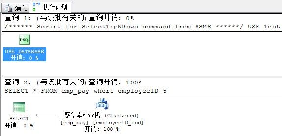 数据库索引实例