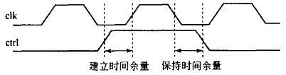 静态时序分析在高速FPGA设计中的应用