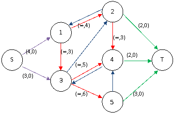 【BZOJ】1061: [Noi2008]志愿者招募（费用流+数学）