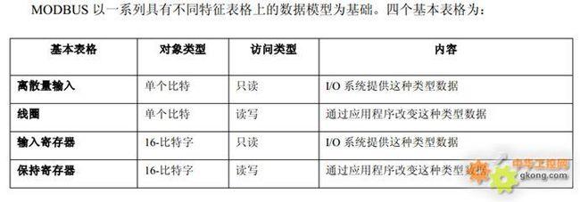 对单片机的modbus RTU的详细解释_第2张图片