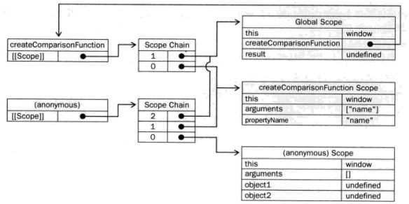Javascript之匿名函数(初识闭包)