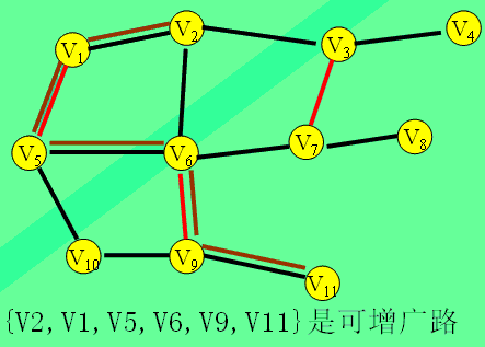 匈牙利算法