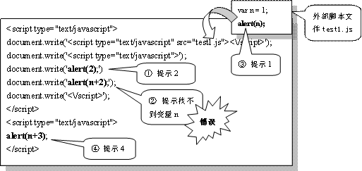 JavaS<wbr>cript执行顺序 - ribbonchen - 一棵开花的树