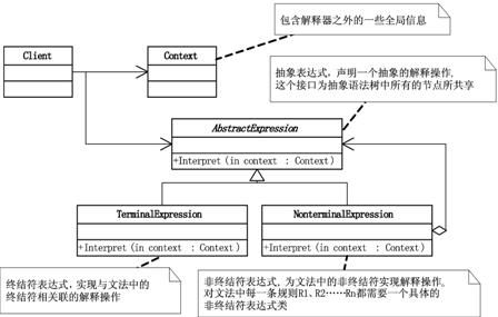 《大话设计模式》第29章-OOTV杯超级模式大赛—模式总结（五）