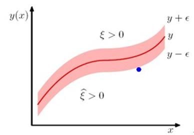 PRML读书会第七章 Sparse Kernel Machines（支持向量机， support vector machine ，KKT条件，RVM）