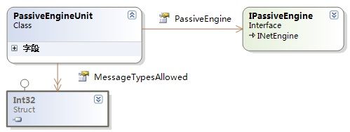 ESFramework 4.0 进阶（10）－－ 垂直分割群集模型与多通道引擎