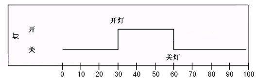 UML学习入门就这一篇文章