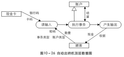 面向对象