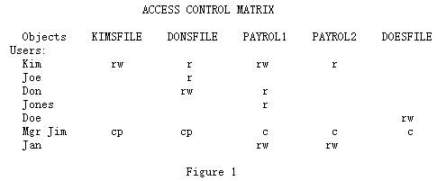 A GUIDE TO UNDERSTANDINGDISCRETIONARY ACCESS CONTROL INTRUSTED SYSTEMS