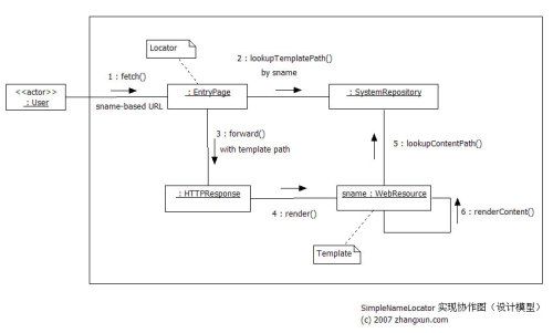 UML3