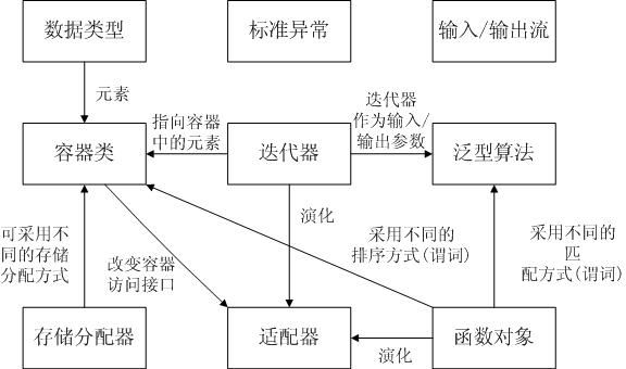 C++/C学习笔记（九）