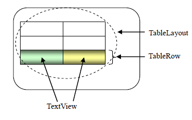 Android的一个TableLayout的布局例子分析