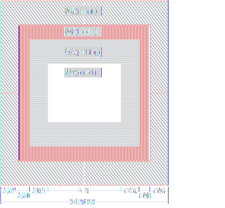 第一天　XHTML CSS基础知识