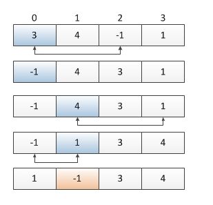 Leetcode: First Missing Positive