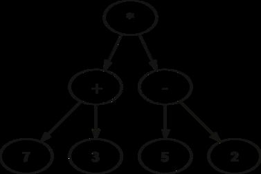 Python数据结构——二叉树的实现