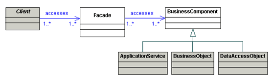 DDD领域驱动设计(Domain Driven Design)