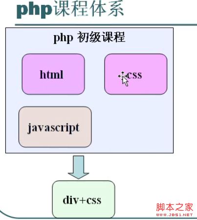 php初级教程