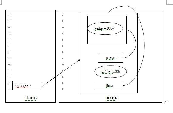 Java学习之面向对象(方法的重写 overwrite，super的使用，继承中的构造方法)