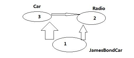 C#圣经读书笔记---CLR对象序列化（object serialization）