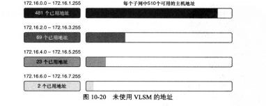 网络规划和布线