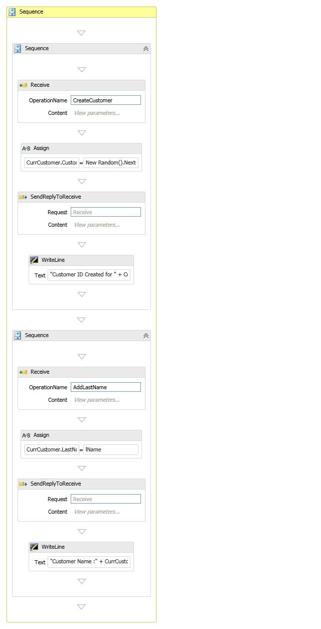 Establishing Correlation Between Multiple RECEIVE in WF4