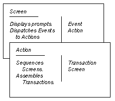 A Laboratory For Teaching object-Oriented Thinking