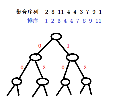 将 子集和问题 运行时间从 200.8s 优化到 0.4s