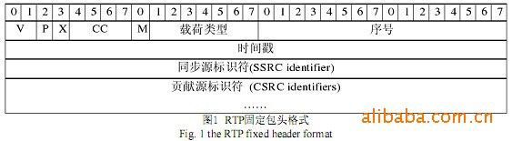 H264码流打包分析(精华)