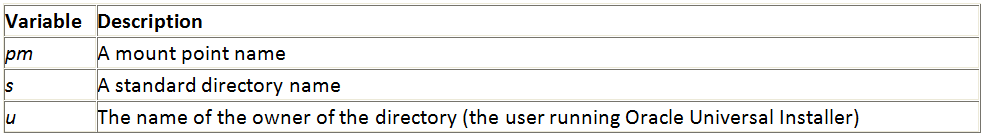 【标准】Oracle Optimal Flexible Architecture(OFA)简介_第1张图片