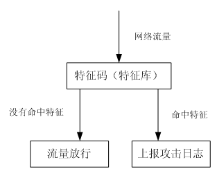 跨站脚本攻击