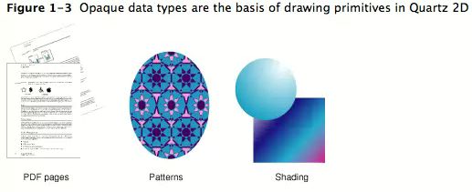 Quartz 2D编程指南(1) － 概览
