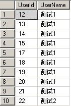 浅谈t-sql中的top 与 pl/sql中的rownum