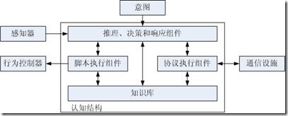 COSY的结构