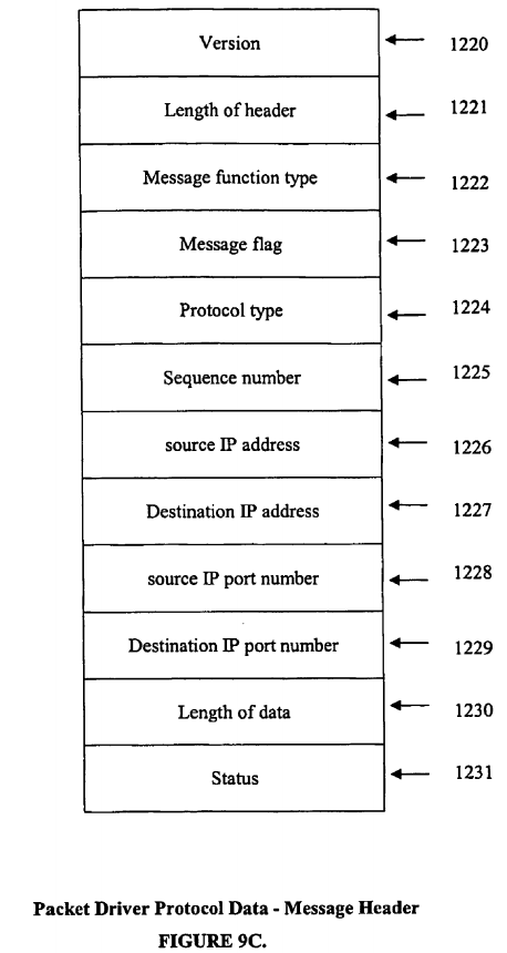 Internet protocol optimizer