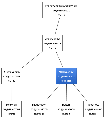 Android UI 使用Merge,include和 ViewStub--优化(1)