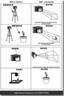 opengl图片