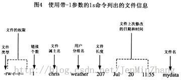 Linux "ls -l"文件列表权限详解