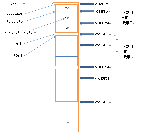 数组名VS数组名取地址