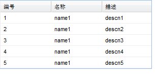 ExtJs之表格控件入门