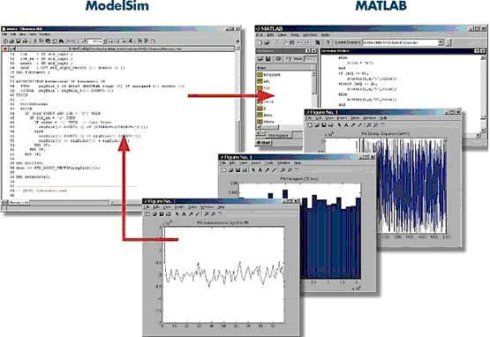 Link <wbr>for <wbr>ModelSim介绍